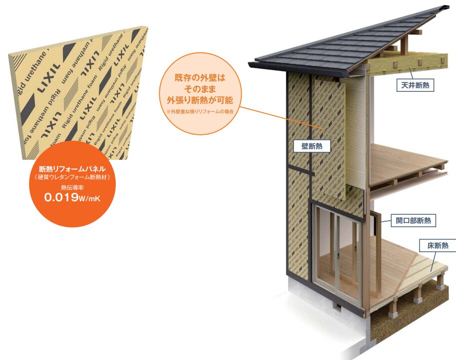 新築・高性能住宅レベルの断熱性能